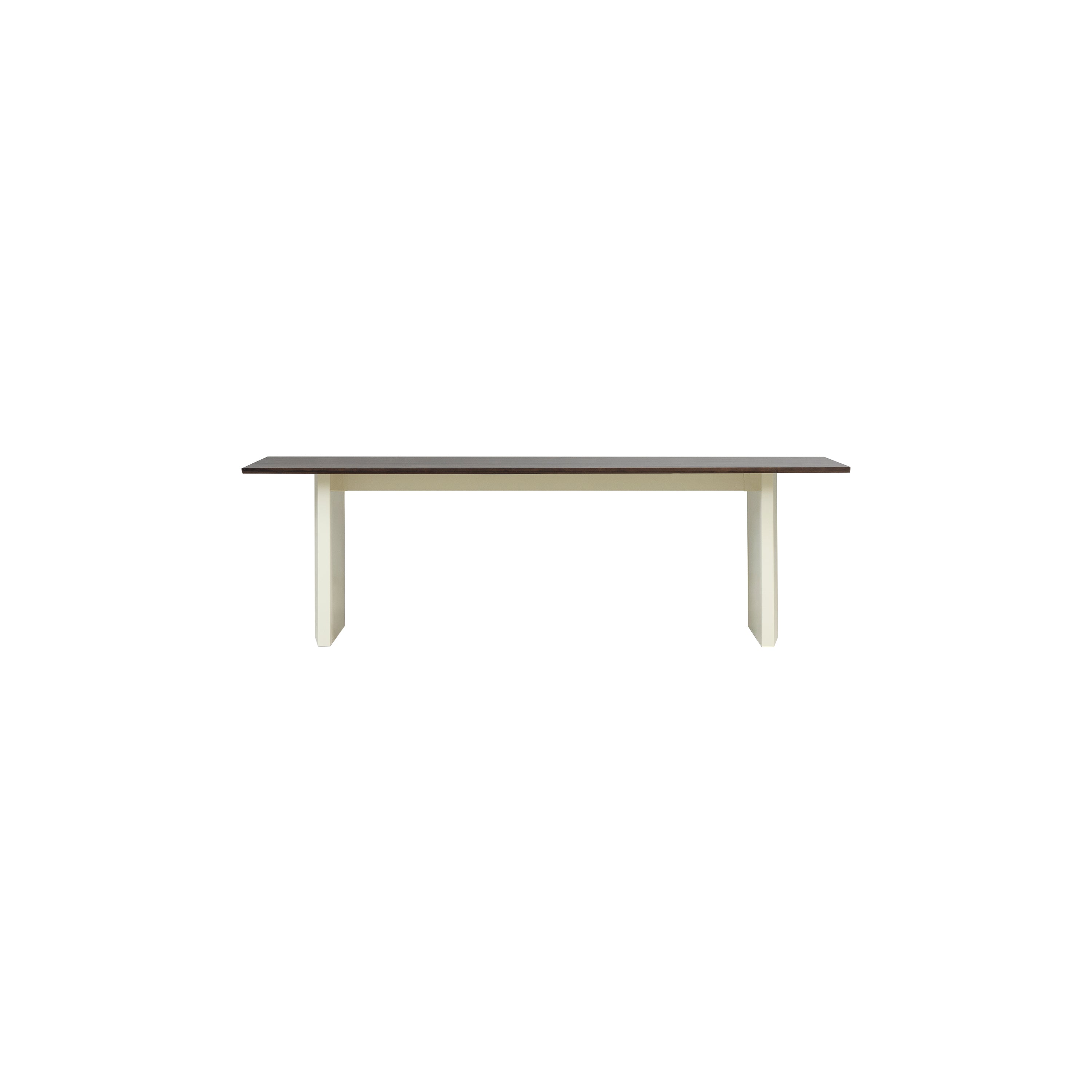 Panel Table: Medium - 98.4