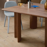 Re-Norm Table: DI