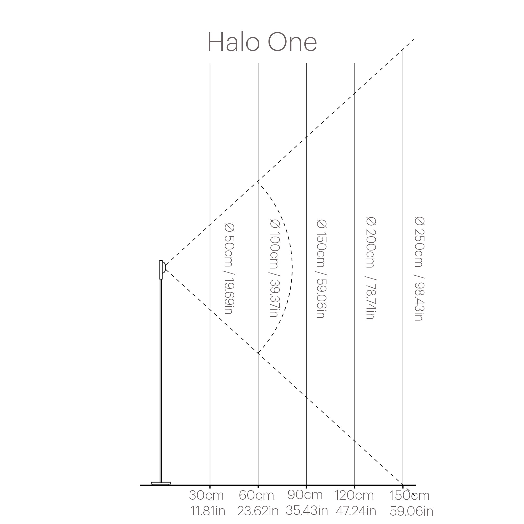 Halo One