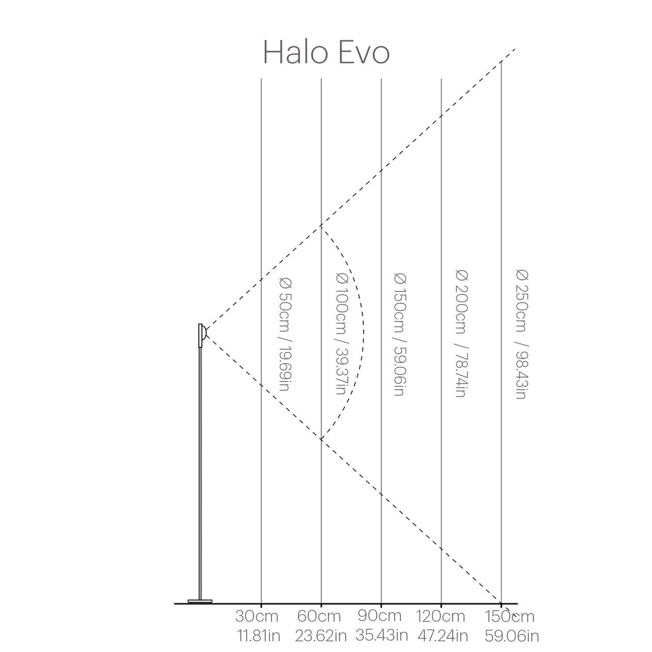 Halo Evo Plus